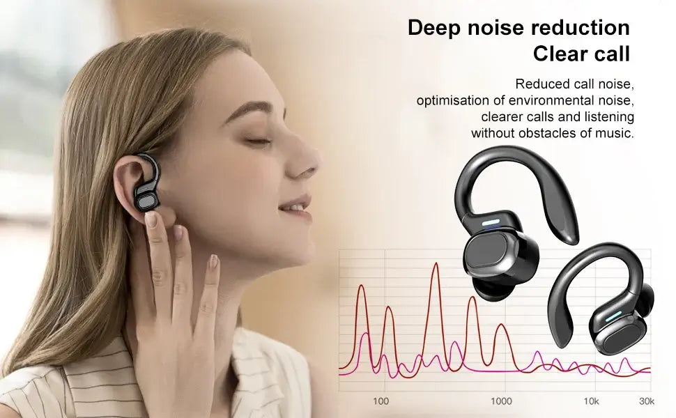 Woman wearing wireless earbuds with deep noise reduction and clear call features, and a graph showing audio quality improvement.
